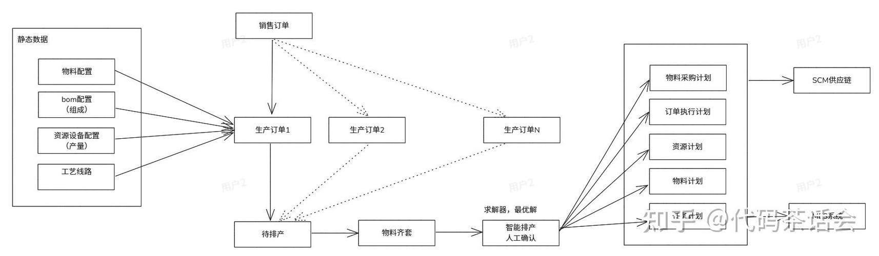 中小企業的智能制造破局 如何選擇實用的生產排程軟件？
