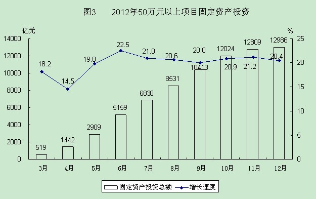 2012年內(nèi)蒙古第一產(chǎn)業(yè)投資分析——以國民經(jīng)濟和社會發(fā)展統(tǒng)計公報為視角