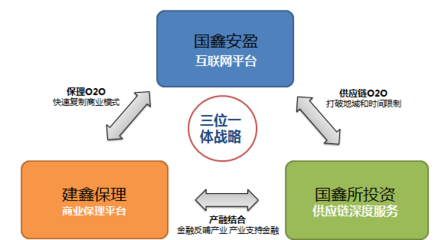 協(xié)鑫為何能打響互聯(lián)網(wǎng)金融第一炮？——從實業(yè)根基到綠色金融的進化邏輯