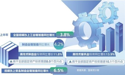 夯實根基 構筑完整先進安全的現(xiàn)代化第一產(chǎn)業(yè)投資體系