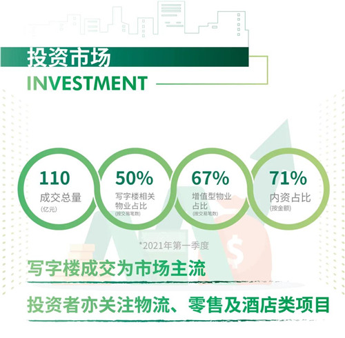 2021年第一季度上海房地產(chǎn)市場回顧與展望 聚焦第一產(chǎn)業(yè)投資的影響與轉(zhuǎn)型啟示