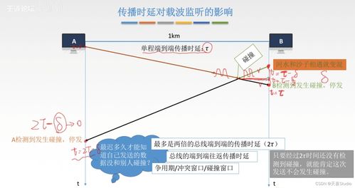 學(xué)習(xí)筆記 第三章 數(shù)據(jù)鏈路層——對第一產(chǎn)業(yè)的投資視角與技術(shù)解析
