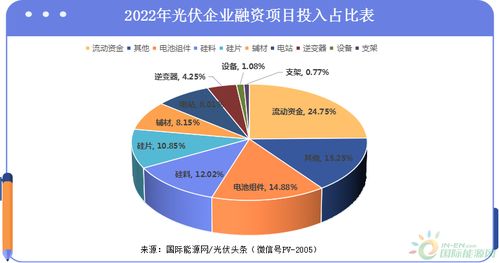1815億融資計(jì)劃驚現(xiàn)這個(gè)行業(yè) 2022年除了醫(yī)藥還有它，對第一產(chǎn)業(yè)的投資風(fēng)向轉(zhuǎn)變