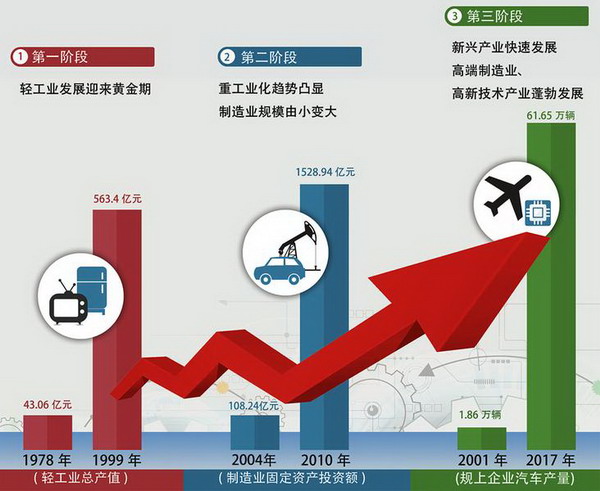 陜西省制造業(yè)擴(kuò)張與農(nóng)業(yè)轉(zhuǎn)型升級(jí) 投資視角下的發(fā)展新格局